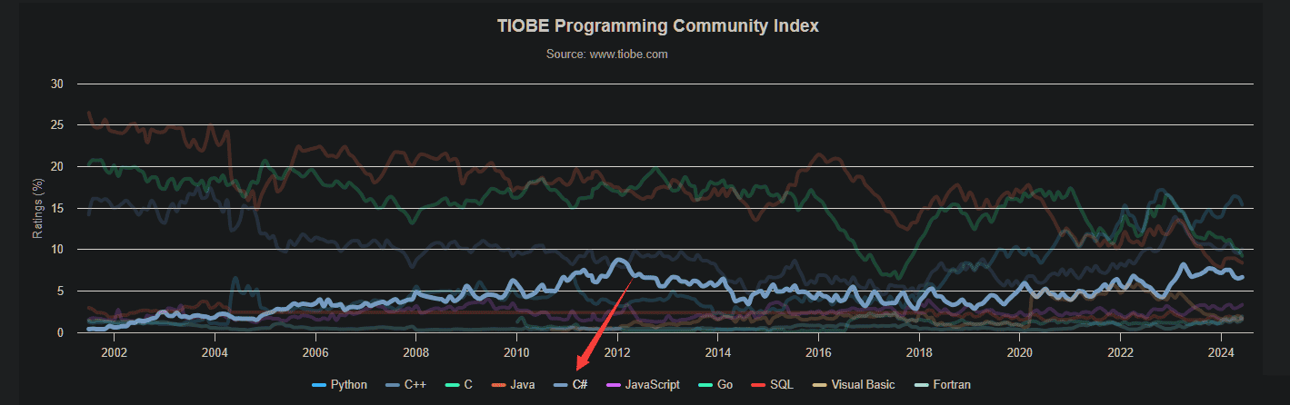 数据来源与 TOBIE